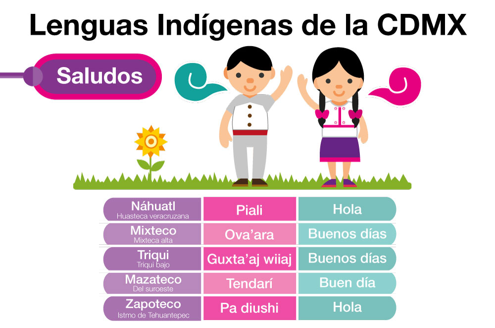 Lenguas Indígenas - Ciudad de México